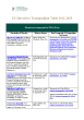 
            Image depicting item named EU Directives transposed 2012-2025