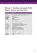 
            Image depicting item named Annex H - Northern Ireland Skills Expert Group Membership