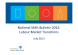
            Image depicting item named Presentation: National Skills Bulletin 2013 -Transitions