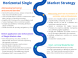 
            Image depicting item named Horizontal Single Market Strategy - infographic