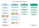 
            Image depicting item named NCP complaint process overview