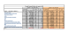 
            Image depicting item named Prompt Payment Returns by Agencies of DJEI Q1 2013