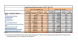 
            Image depicting item named Prompt Payment Returns by Agencies of DJEI Q4 2014