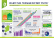 
            Image depicting item named Trade, Tourism & Investment Strategy Performance update