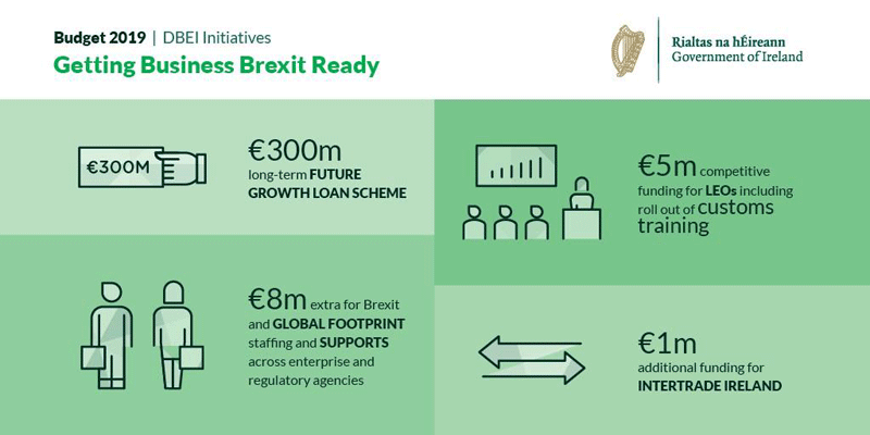 Budget 2019 DBEI Initiative: Getting Business Brexit Ready infographic