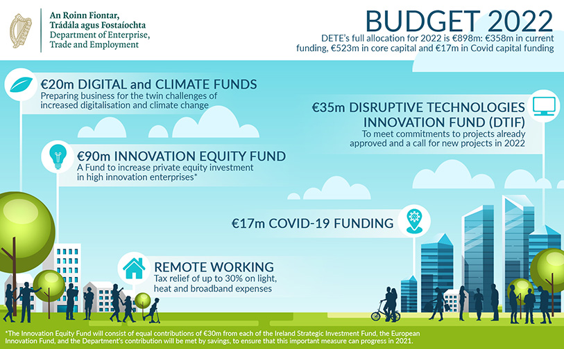 Budget 2022 - Enterprise, Trade and Employment infographic
