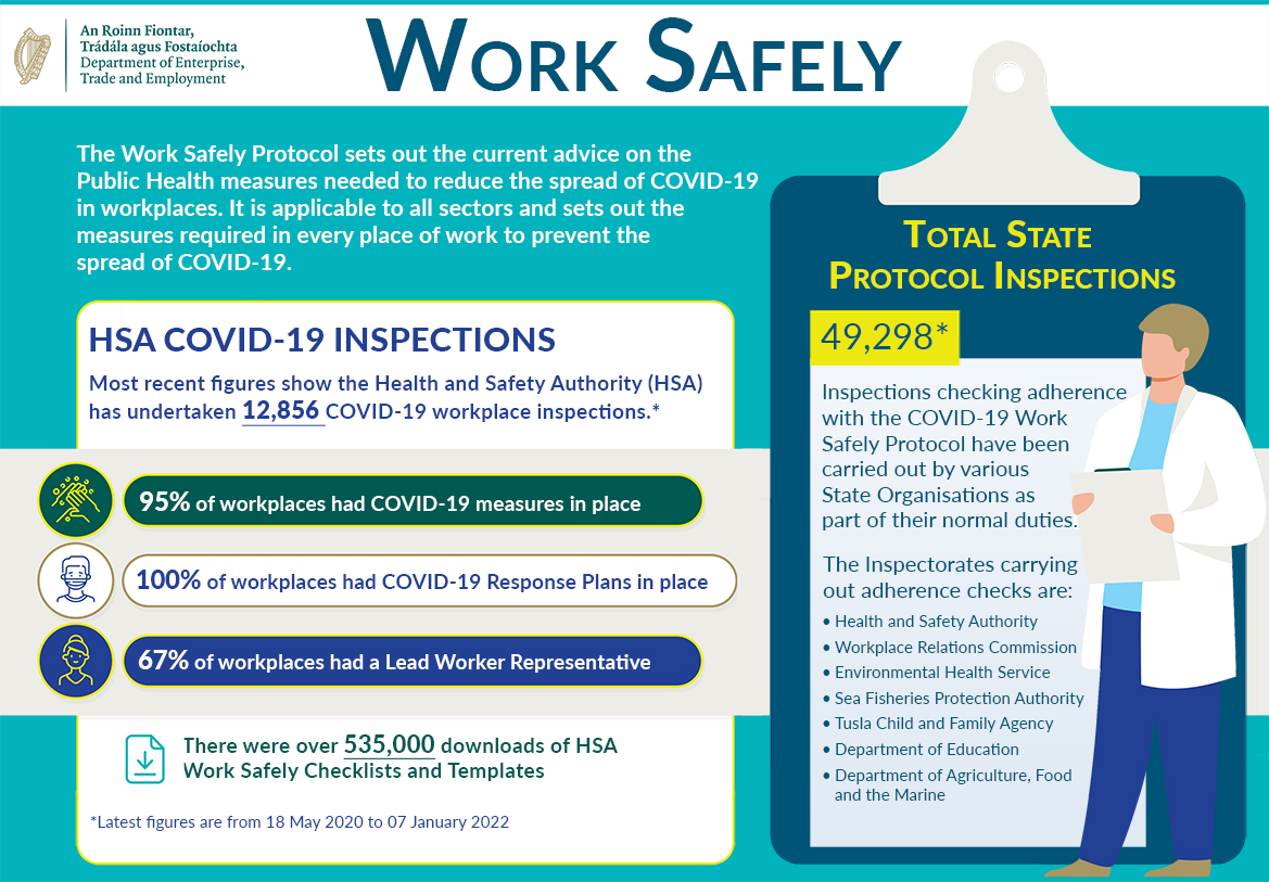 Work Safely infographic with HSA inspection figures