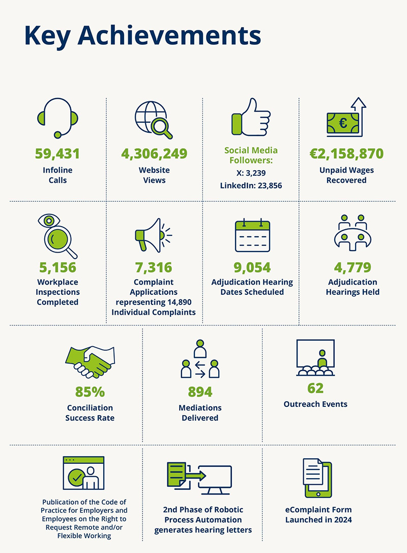 Infographic of WRC's key performance indicators in 2024 Infographic of WRC's key performance indicators in 2024
