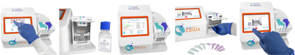 Cell counting and cell viability using the Inish Analyser