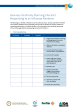 
            Image depicting item named Influenza Pandemic Report Checklist